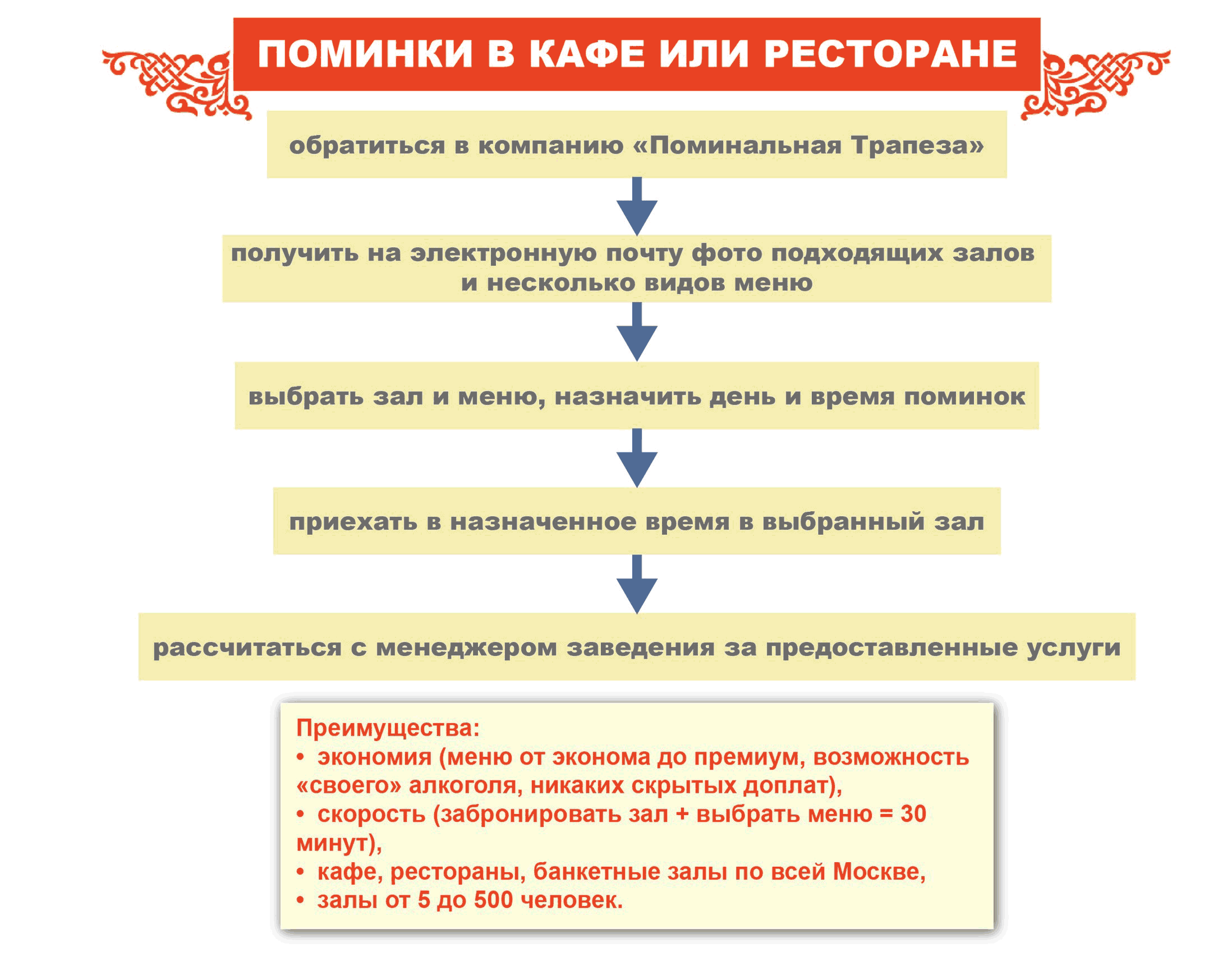 Поминки в кафе или ресторане