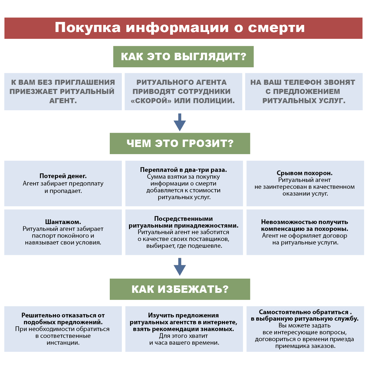 Компенсация за ритуальные услуги